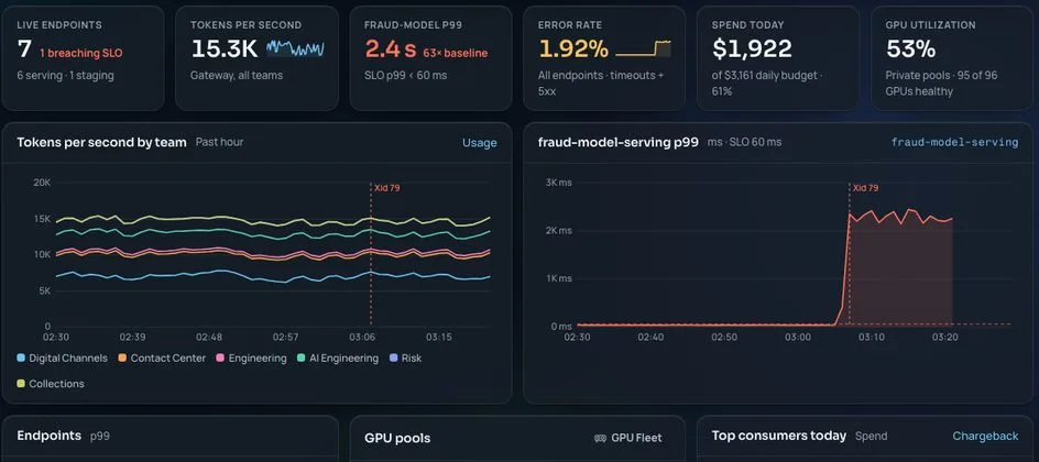 MaaS overview in the Meerstack console, sample data