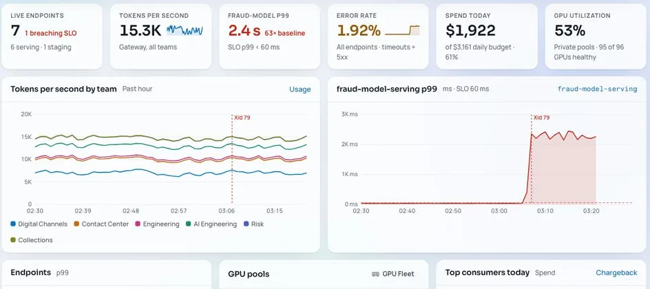 MaaS overview in the Meerstack console, sample data