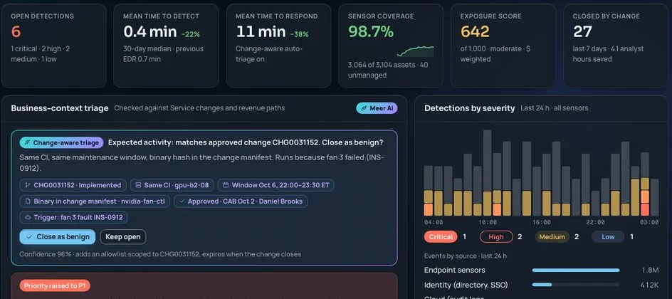 Secure overview in the Meerstack console, sample data