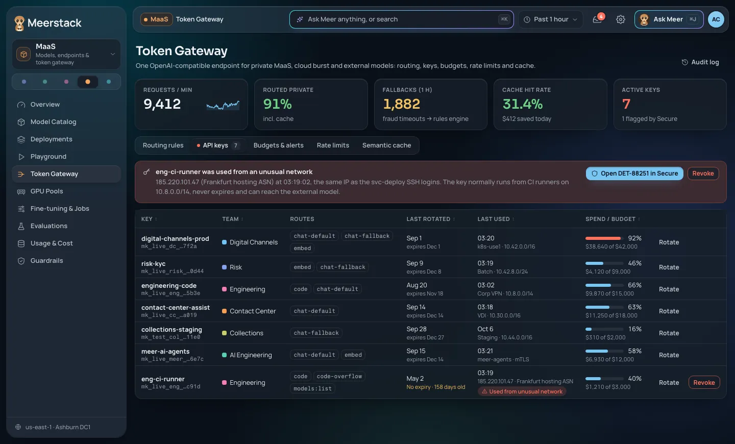 Token gateway preview: API keys by team with spend against budget and a key flagged for unusual use