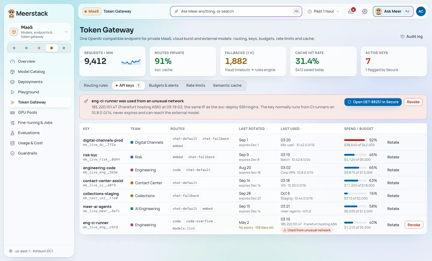 Token gateway preview: API keys by team with spend against budget and a key flagged for unusual use