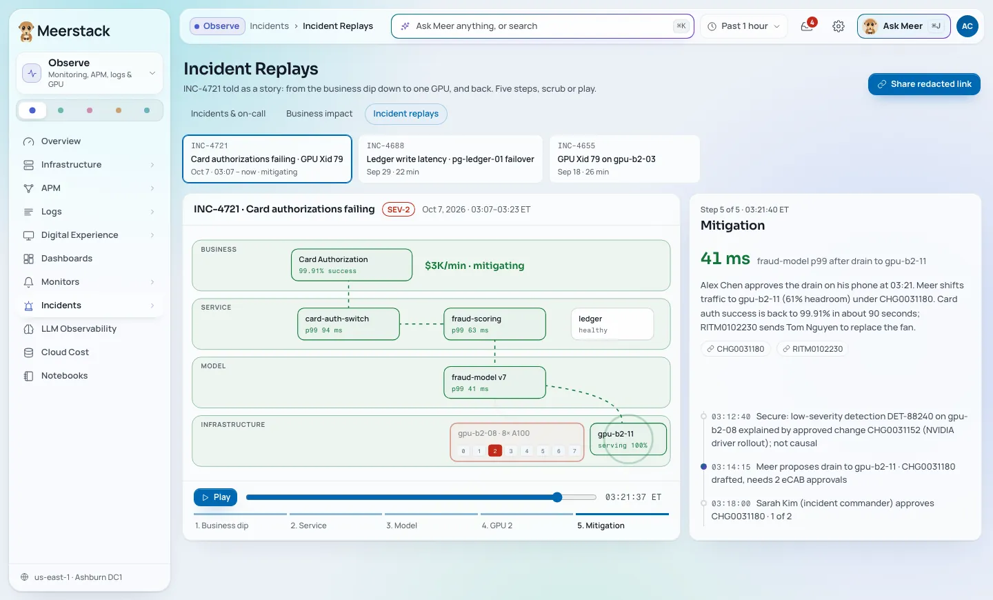 Incident replay: the incident told in five steps from the business dip down to one GPU and back